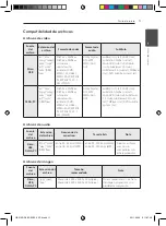 Preview for 297 page of Pioneer S-BD303 Operating Instructions Manual