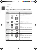 Предварительный просмотр 142 страницы Pioneer S-BD707T Operating Instructions Manual