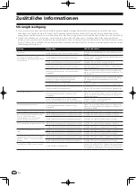 Preview for 30 page of Pioneer S-DJ05 Operating Instructions Book Manual