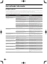 Preview for 50 page of Pioneer S-DJ05 Operating Instructions Book Manual