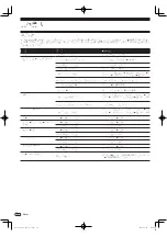 Preview for 70 page of Pioneer S-DJ05 Operating Instructions Book Manual