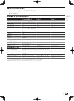 Preview for 13 page of Pioneer S-DJ50X Operating Instructions Manual