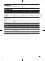 Preview for 19 page of Pioneer S-DJ50X Operating Instructions Manual