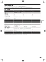 Preview for 25 page of Pioneer S-DJ50X Operating Instructions Manual