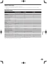 Preview for 37 page of Pioneer S-DJ50X Operating Instructions Manual