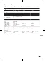 Preview for 43 page of Pioneer S-DJ50X Operating Instructions Manual