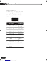 Предварительный просмотр 72 страницы Pioneer S-DV222 Operating Instructions Manual