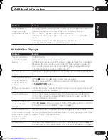 Предварительный просмотр 79 страницы Pioneer S-DV222 Operating Instructions Manual