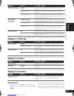 Предварительный просмотр 61 страницы Pioneer S-DV232 Operating Instructions Manual