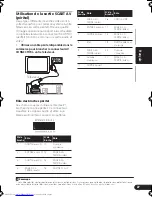 Предварительный просмотр 65 страницы Pioneer S-DV232 Operating Instructions Manual