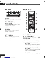 Preview for 28 page of Pioneer S-DV250 Operating Instructions Manual