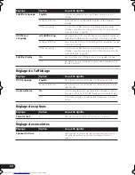 Preview for 60 page of Pioneer S-DV250 Operating Instructions Manual