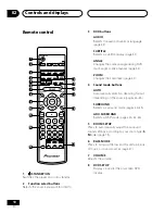 Preview for 10 page of Pioneer S-DV303 Operating Instructions Manual