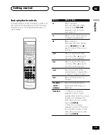 Preview for 19 page of Pioneer S-DV303 Operating Instructions Manual