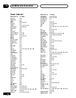 Preview for 68 page of Pioneer S-DV303 Operating Instructions Manual