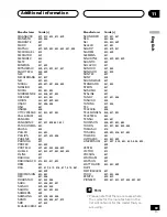 Preview for 69 page of Pioneer S-DV303 Operating Instructions Manual