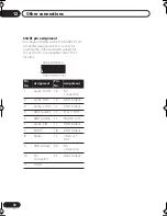 Предварительный просмотр 72 страницы Pioneer S-DV313 Operating Instructions Manual