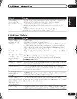 Предварительный просмотр 79 страницы Pioneer S-DV313 Operating Instructions Manual