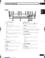 Предварительный просмотр 9 страницы Pioneer S-DV323 Operating Instructions Manual