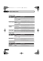 Предварительный просмотр 26 страницы Pioneer S-DV333 Operating Instructions Manual