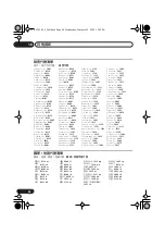 Предварительный просмотр 94 страницы Pioneer S-DV333 Operating Instructions Manual