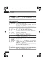 Предварительный просмотр 96 страницы Pioneer S-DV333 Operating Instructions Manual