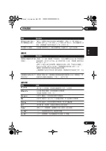 Предварительный просмотр 97 страницы Pioneer S-DV333 Operating Instructions Manual