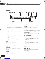 Предварительный просмотр 12 страницы Pioneer S-DV515 Operating Instructions Manual