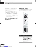 Предварительный просмотр 24 страницы Pioneer S-DV515 Operating Instructions Manual