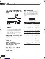 Предварительный просмотр 74 страницы Pioneer S-DV515 Operating Instructions Manual