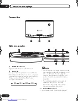 Предварительный просмотр 16 страницы Pioneer S-DV525 Operating Instructions Manual