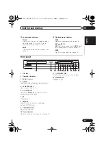 Preview for 35 page of Pioneer S-DV535 Operating Instructions Manual