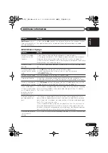 Preview for 49 page of Pioneer S-DV535 Operating Instructions Manual