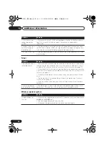 Preview for 50 page of Pioneer S-DV535 Operating Instructions Manual