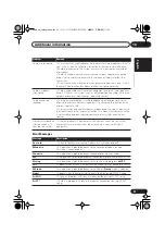 Preview for 51 page of Pioneer S-DV535 Operating Instructions Manual