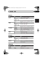 Preview for 81 page of Pioneer S-DV535 Operating Instructions Manual