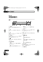 Preview for 88 page of Pioneer S-DV535 Operating Instructions Manual