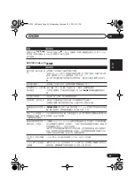 Preview for 103 page of Pioneer S-DV535 Operating Instructions Manual