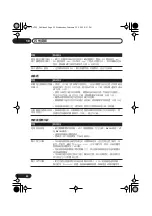 Preview for 104 page of Pioneer S-DV535 Operating Instructions Manual