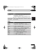 Preview for 105 page of Pioneer S-DV535 Operating Instructions Manual