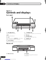 Предварительный просмотр 12 страницы Pioneer S-DV700ST Operating Instructions Manual