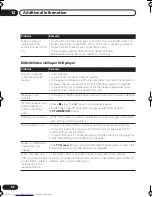 Предварительный просмотр 82 страницы Pioneer S-DV700ST Operating Instructions Manual