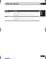 Предварительный просмотр 85 страницы Pioneer S-DV700ST Operating Instructions Manual