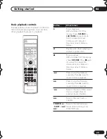 Preview for 25 page of Pioneer S-EV31V Operation Instruction Manual