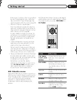 Preview for 27 page of Pioneer S-EV31V Operation Instruction Manual