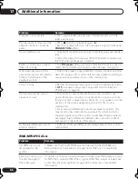 Preview for 86 page of Pioneer S-EV31V Operation Instruction Manual