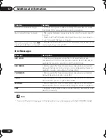 Preview for 88 page of Pioneer S-EV31V Operation Instruction Manual