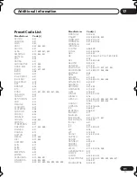 Preview for 91 page of Pioneer S-EV31V Operation Instruction Manual