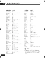 Preview for 92 page of Pioneer S-EV31V Operation Instruction Manual