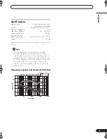 Preview for 9 page of Pioneer S-FL1 - Flat Speaker Operating Instructions Manual